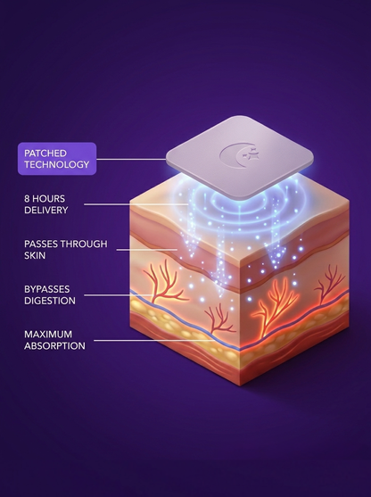 Omnly™  Sleep Patches