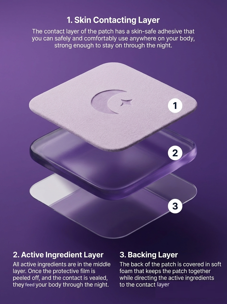 Omnly™  Sleep Patches
