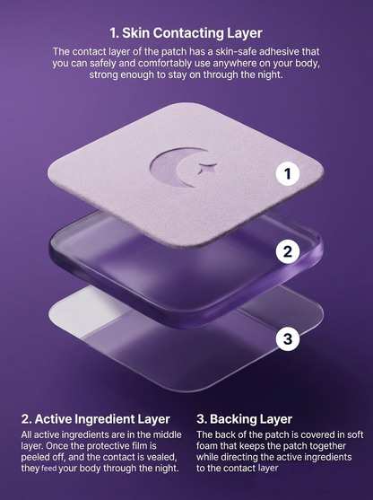Omnly™  Sleep Patches